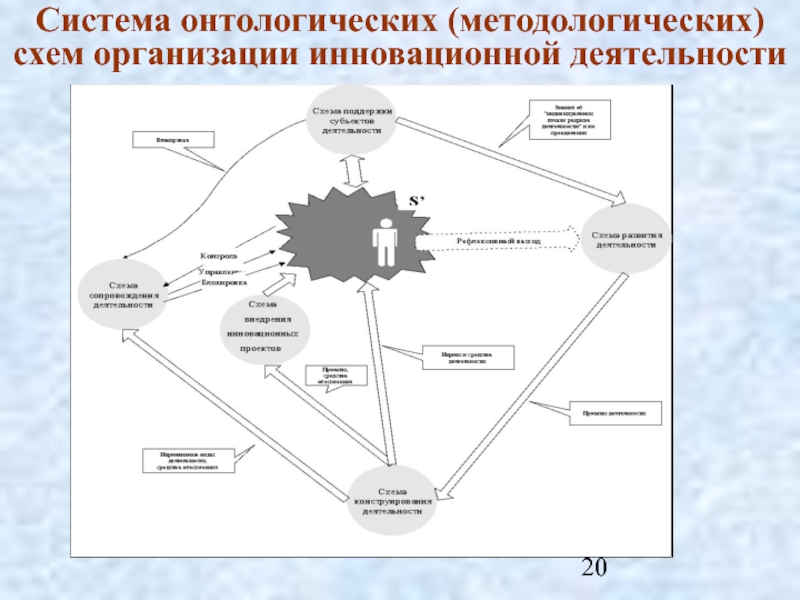 Онтологическая схема это