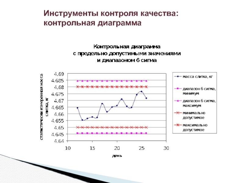 Диаграмма контроля