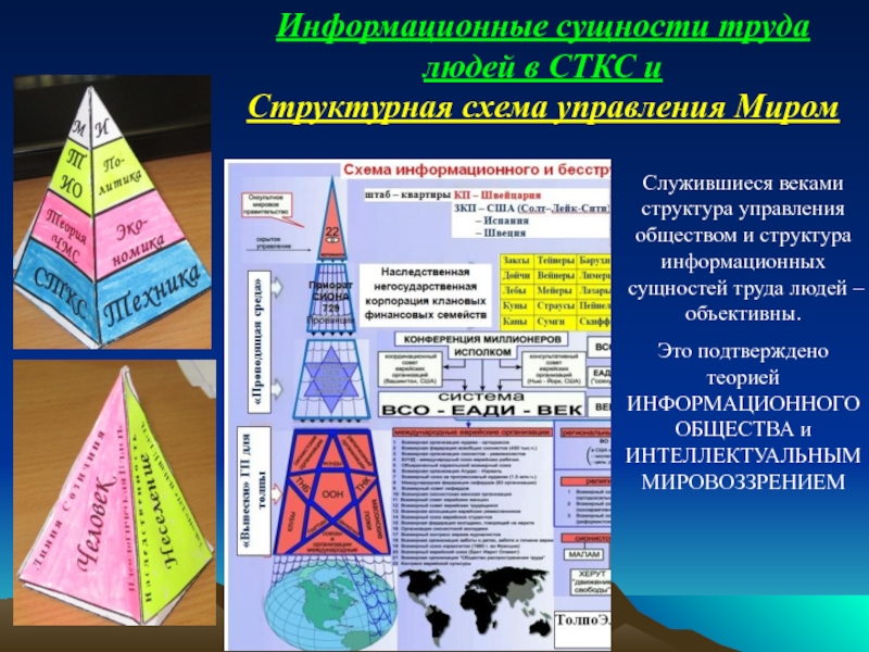 Управляющий мир. Схема управления м Ром. Схема управления милом. Иерархия управления миром. Схема управления мирос.