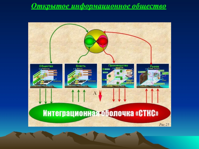 Возможности открытых информационных систем