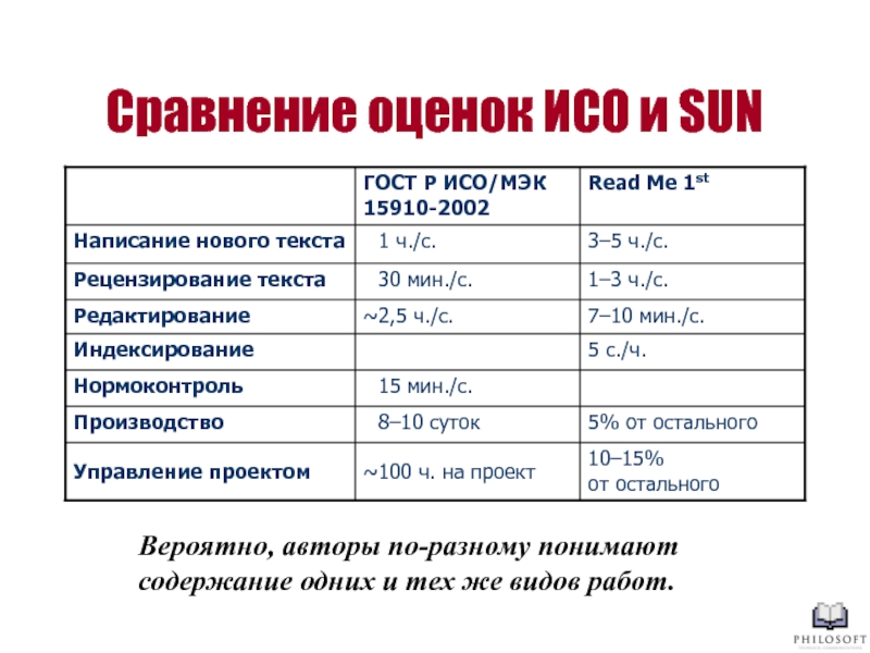 Сравнение и оценка информации. Сравнение оценок.