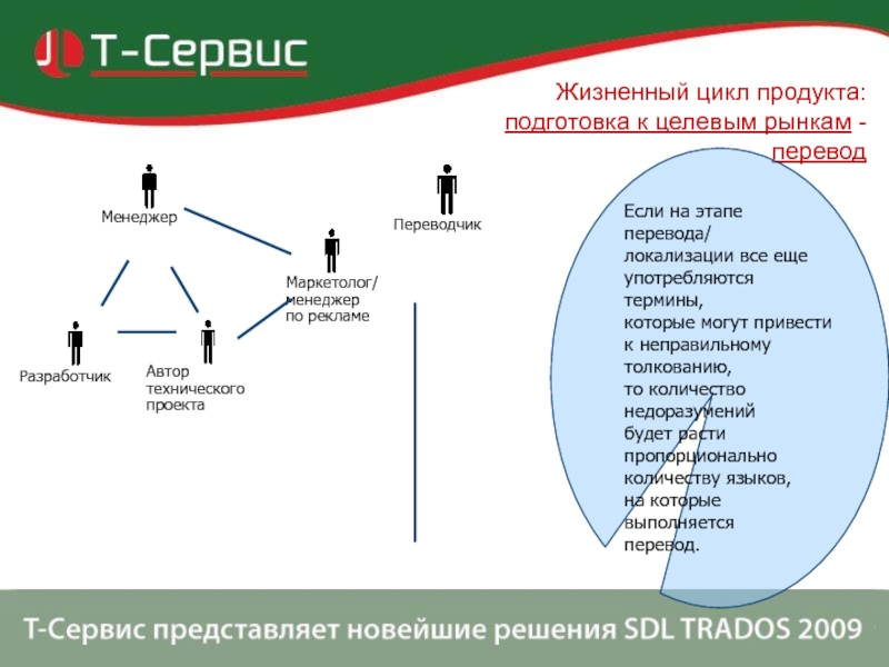 Следующий этап перевод