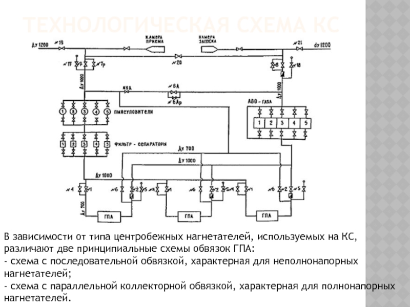 Реферат: Система управления сепаратором на промысловой компрессорной станции