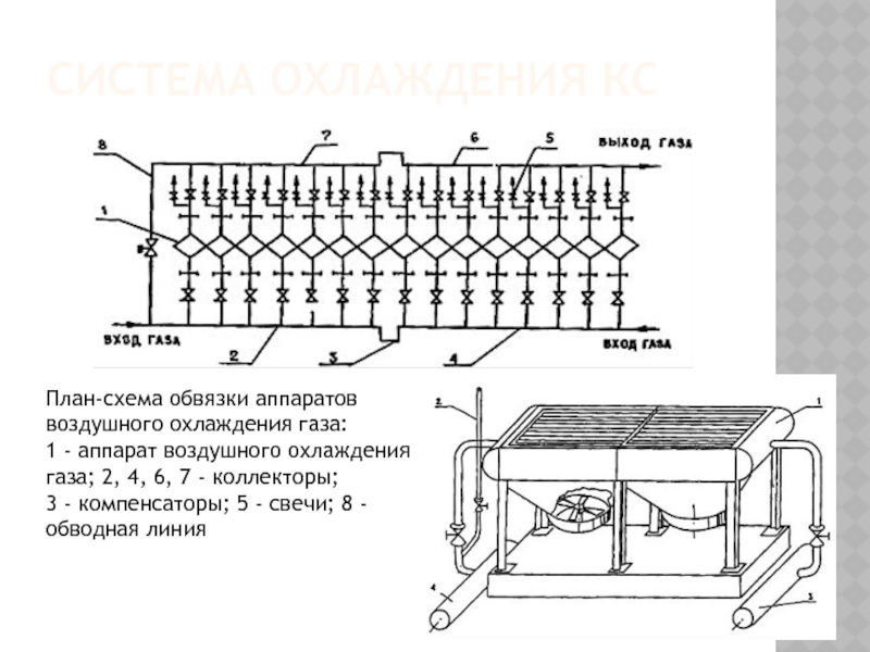 Аппараты воздушного охлаждения схема их расчета