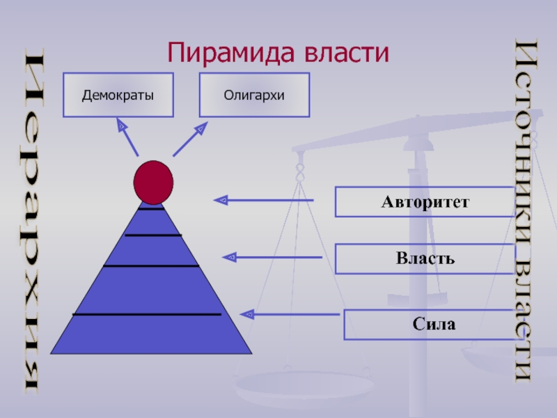 Власть 1 2 3