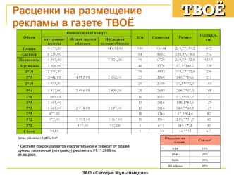 Расценки на размещение 
рекламы в газете ТВОЁ