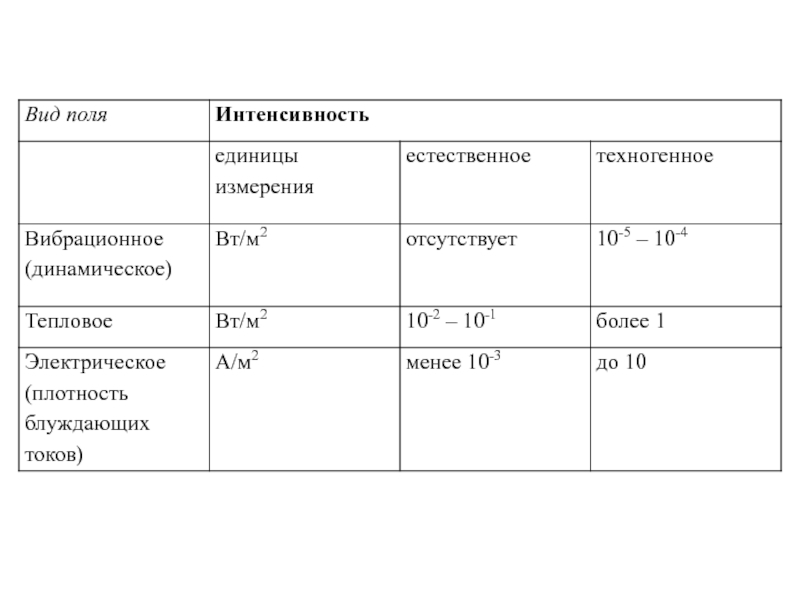 Интенсивность 37