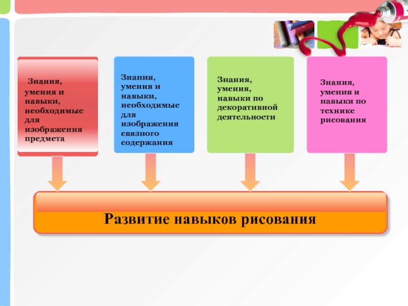 Умений знаний и навыков 1. Знания умения навыки. Зун знания умения навыки. Знания умения и навыки по рисованию. Таблица знаний умений и навыков.