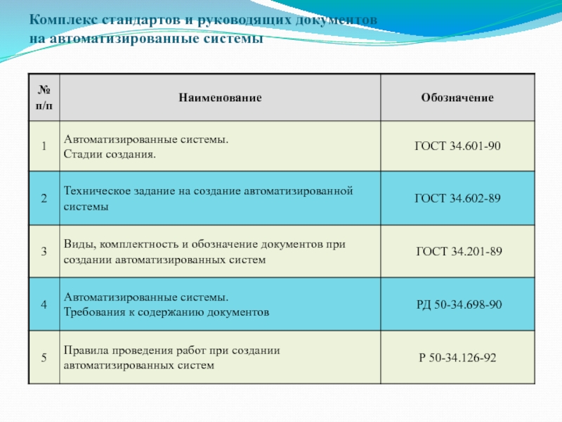 Техническое задание системы