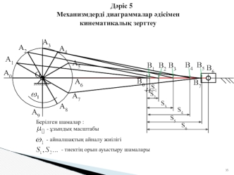 Механизмдерді диаграммалар јдісімен кинематикалыќ зерттеу. (Дјріс 5)