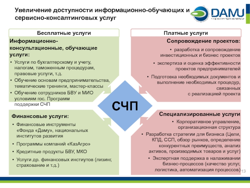 Договор финансового консалтинга образец