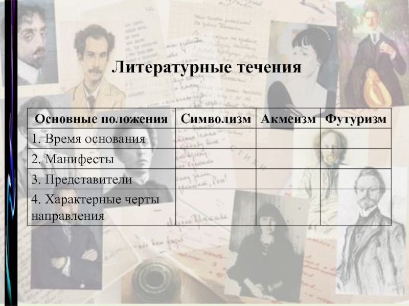 Тест русская поэзия 20 века 6 класс