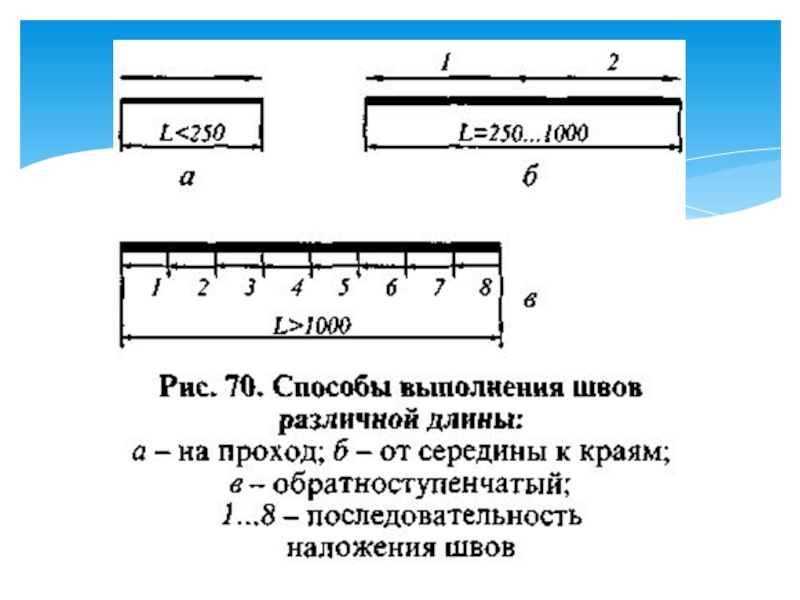 Различной длины