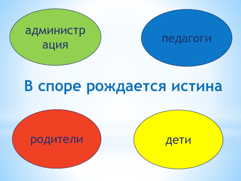 В споре рождается истина. Родитель истины. В диалоге рождается истина.