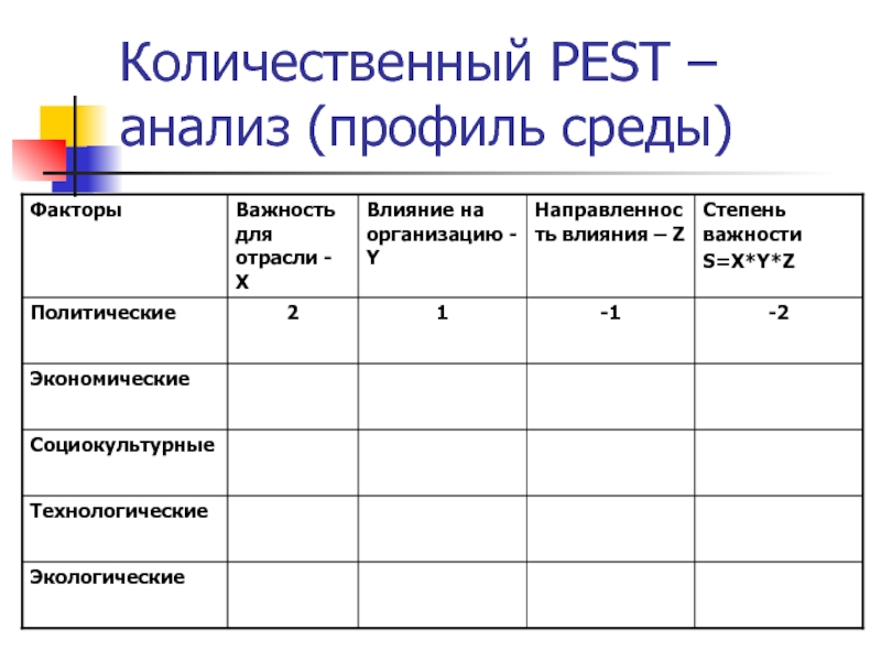 Анализ профиля. Составление профиля среды пример. Метод составления профиля среды. Анализ профиля среды. Профиль среды строится для.