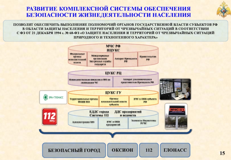 Формирование системы обеспечения