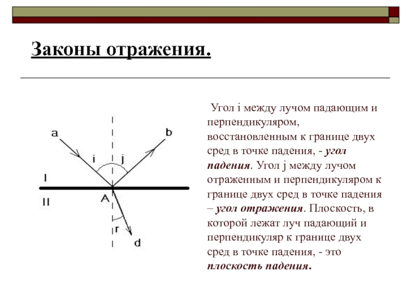 Между падение. Угол падения угол между падающим лучом и перпендикуляром. Угол между падающим лучом и перпендикуляром в точке падения – угол. Угол между лучами в пространстве. Основы оптики.