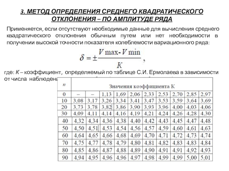 Таблица отклонений от средней температуры