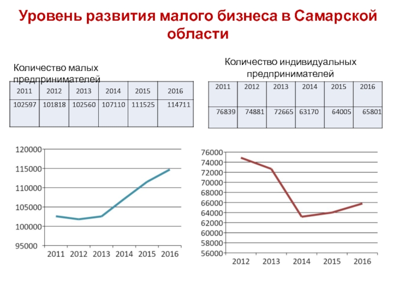 Малый бизнес самара