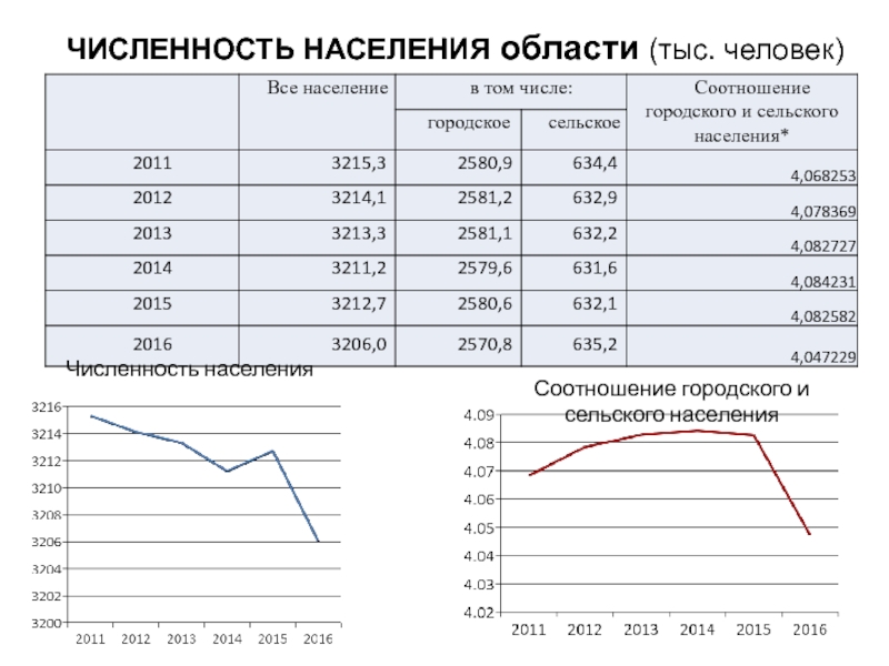 Население пензы на 2023