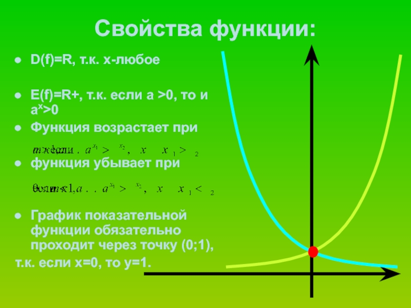 Функция y b свойства. Показательная функция y=a^x (a>1), график. Функция y=x. График x y. График функции y=x.
