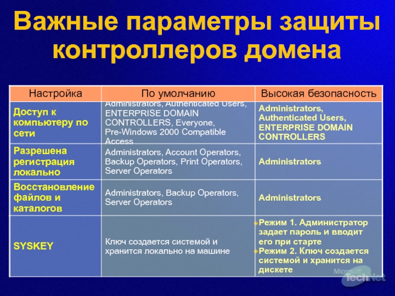 Параметры защиты. Параметры защиты проекта.