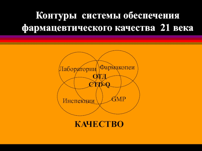 Век качества. GMP, GDP, GSP. Федотов основы GMP. Качество на века. Правила GMP И фармакопейные взаимодополняемость.