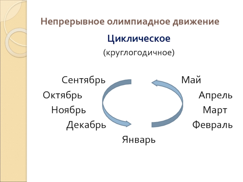 Непрерывное олимпиадное движениеЦиклическое (круглогодичное) Сентябрь