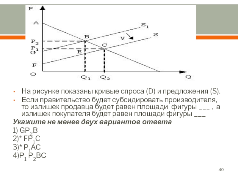 На рисунке показана кривая спроса. На рисунке показаны кривые спроса. На рисунке показаны кривые спроса и предложения. На рисунке показаны кривые спроса d и предложения s. Кривые спроса и предложения рисунок.