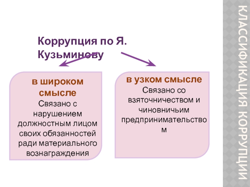 В узком смысле проект представляет собой