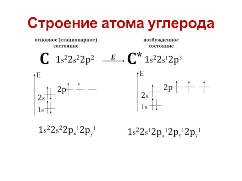 Строение углерода