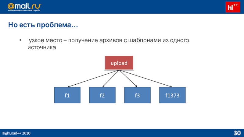 Получить место. Какие бывают мейлы.