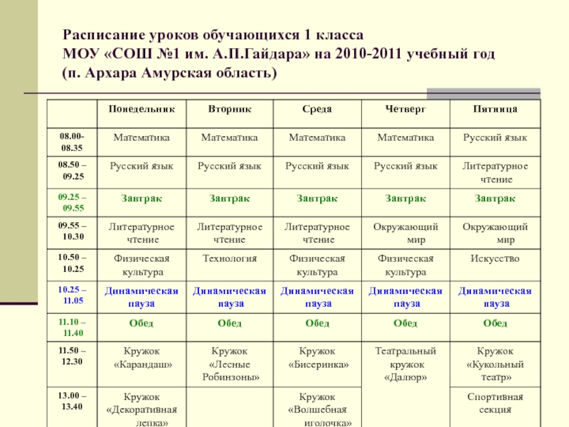 Образец характеристики 4 класса начальной школы по фгос