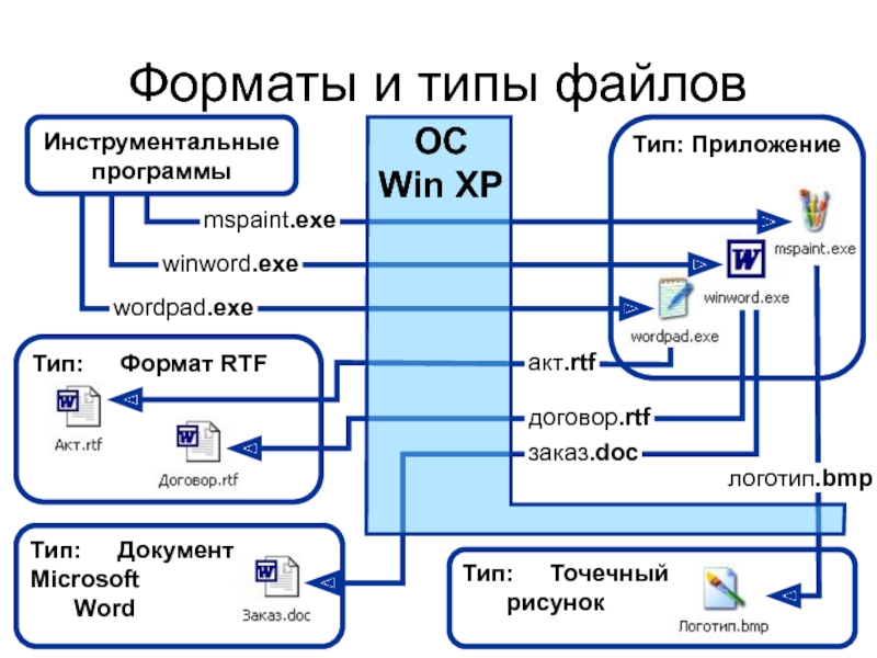 Форматы приложений