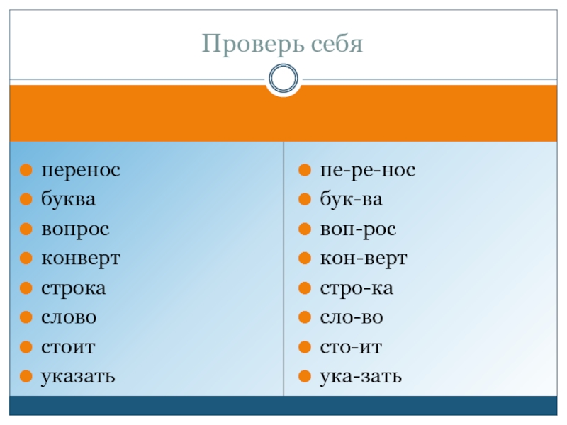 Почему текст в презентации переносится по буквам