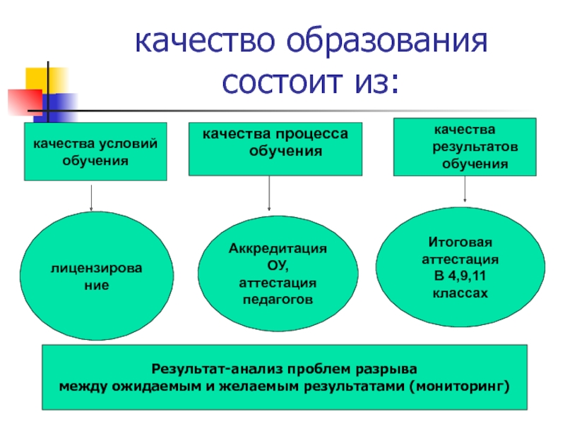 Результаты проекта образование