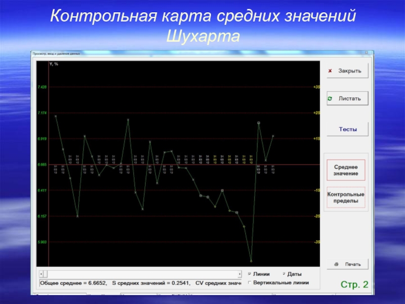 Контрольная карта средних значений