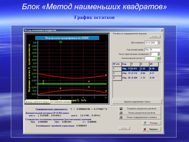 Метод блоков. QCONTROL программа. Программа внутрилабораторного контроля. Блочный метод. Компьютерная программа для внутрилабораторного контроля качества.