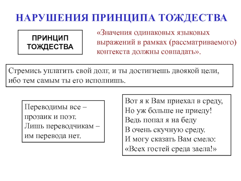 Языковой языковой словосочетания. Принцип тождества. Категории языковых выражений в логике. Лингвистическое выражение. Теория тождества в философии.