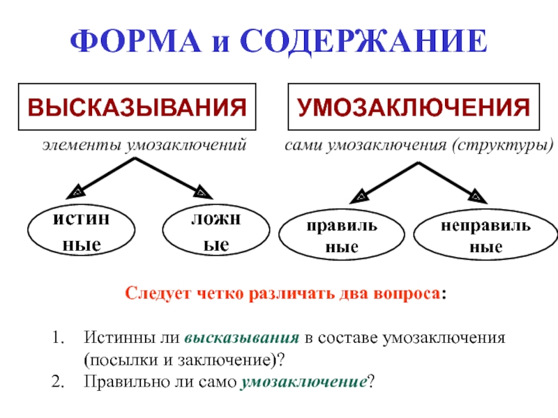 Логическая схема какого типа умозаключений представлена на рисунке