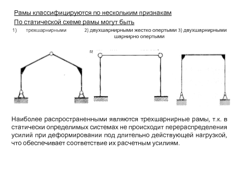 Какими могут быть фермы по статической схеме