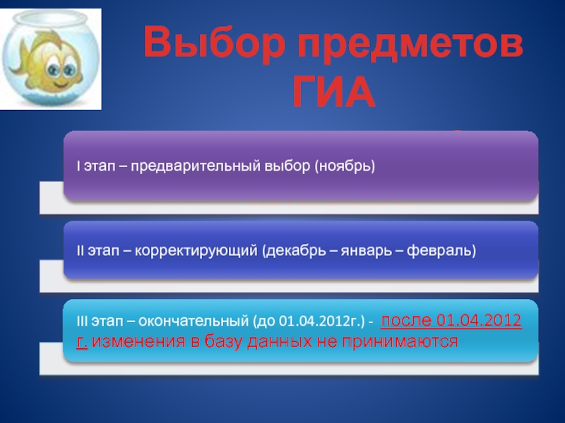 Выбор предметов гиа. Выбор дисциплины. Выбор предметов. Выбор объекта. Преимущества предварительных выборов ЕГЭ.