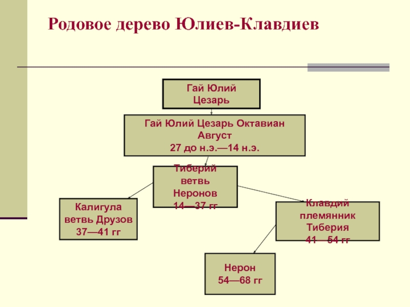 Заполните схему в чем проявлялась неограниченная власть цезаря