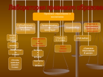 Лаборатория правового образования