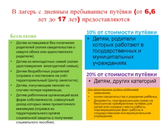 В лагерь с дневным пребыванием путёвки (от 6,6 лет до 17 лет) предоставляются