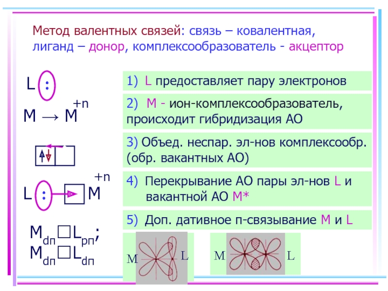 Метод валентных связей. Строение молекулы методом валентных связей. С позиций метода валентных связей n2. Метод валентных связей. Основные положения метода валентных связей.. Метод валентных связей (МВС).