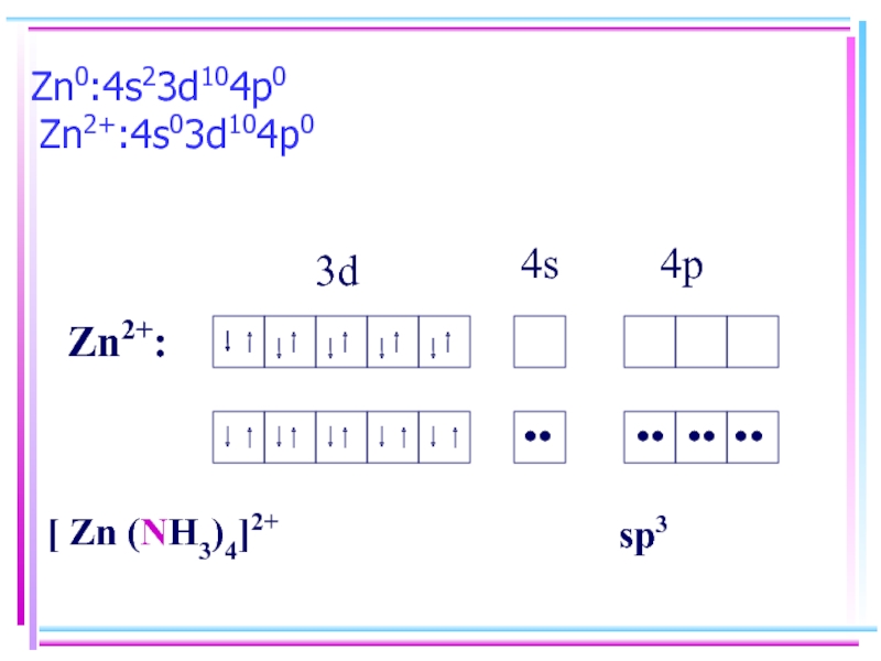 Zn nh. Метод валентных связей. [ZN(nh3)4]2+. Zn0. ZN+P.