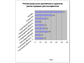 1- Промышленность 2-Сельское и лесное хозяйство 3-Строительство 4-Транспорт и связь 5-Торговля, общепит 6-ЖКХ 7-бытовое обслуживание 8-Здравоохранение,