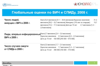 Глобальные оценки по ВИЧ и СПИДу, 2008 г.