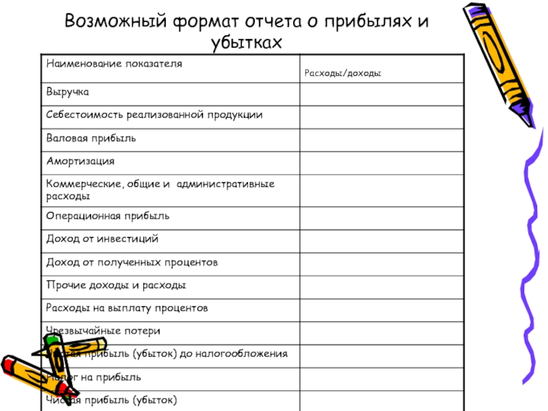 Формат отчета. Форматы отчетности. Отчет прибыль Формат. Критерии для отчета Формат.